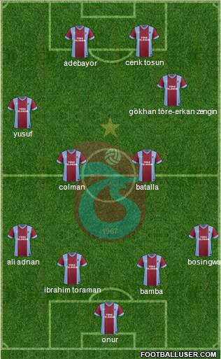 Trabzonspor Formation 2013