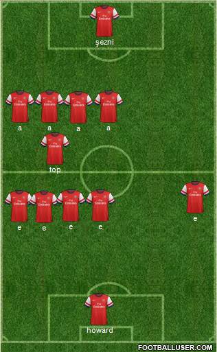 Arsenal Formation 2013