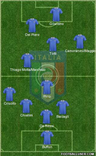 Italy Formation 2013