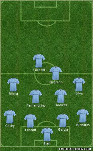 Manchester City Formation 2013