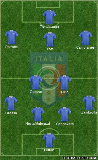 Italy Formation 2013