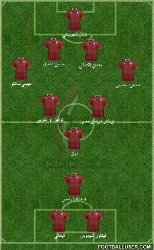 Al-Wahda (UAE) Formation 2013
