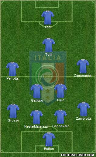 Italy Formation 2013