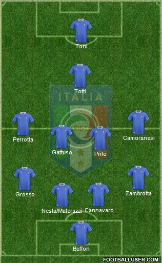 Italy Formation 2013