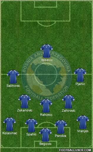 Bosnia and Herzegovina Formation 2013