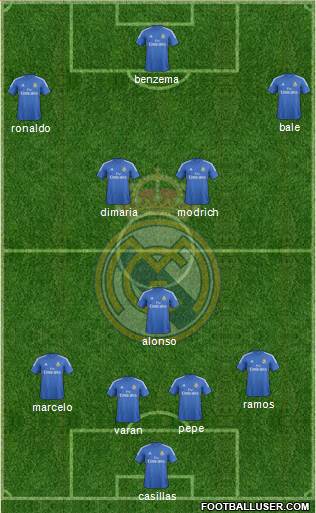 Real Madrid C.F. Formation 2013