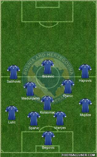 Bosnia and Herzegovina Formation 2013