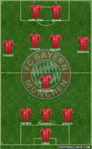 FC Bayern München Formation 2013
