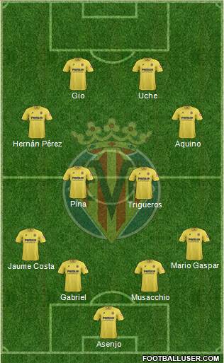Villarreal C.F., S.A.D. Formation 2013