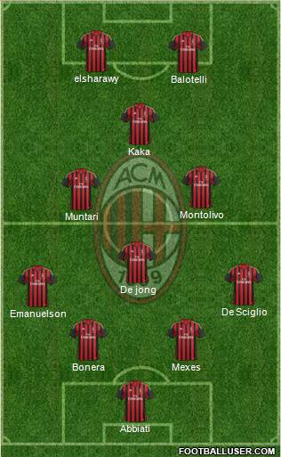 A.C. Milan Formation 2013