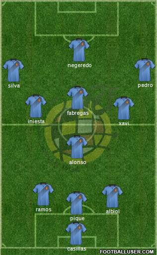 Spain Formation 2013