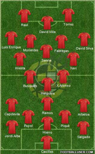 Spain Formation 2013
