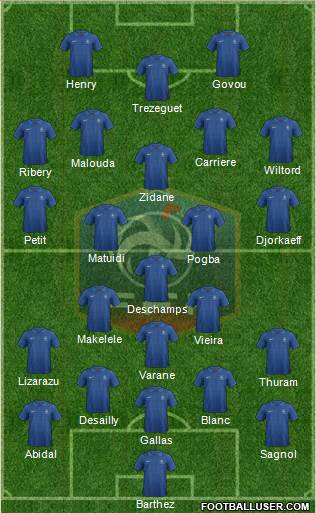 France Formation 2013