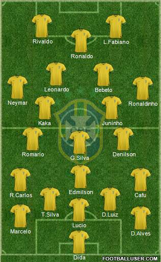 Brazil Formation 2013