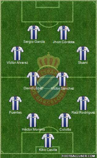 R.C.D. Espanyol de Barcelona S.A.D. Formation 2013