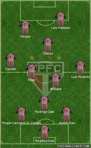 São Paulo FC Formation 2013