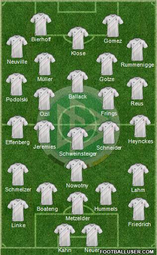 Germany Formation 2013