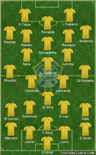 Brazil Formation 2013