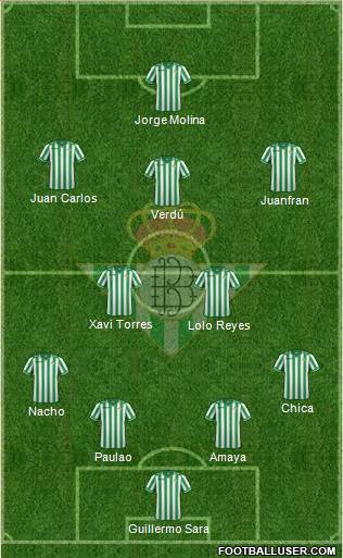 Real Betis B., S.A.D. Formation 2013