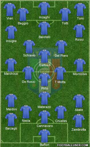 Italy Formation 2013
