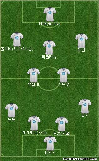 Tottenham Hotspur Formation 2013