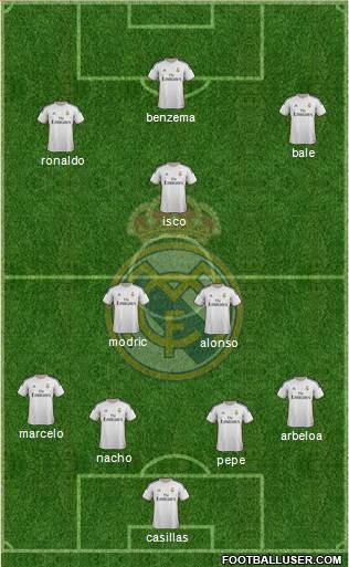 Real Madrid C.F. Formation 2013