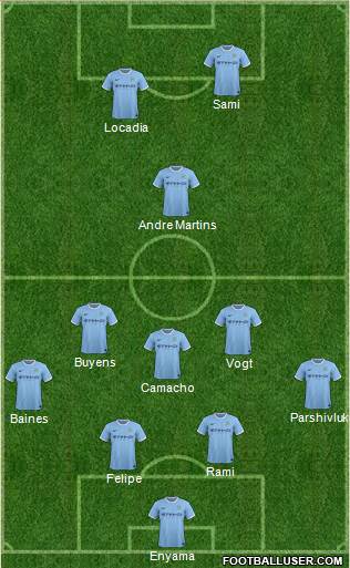 Manchester City Formation 2013