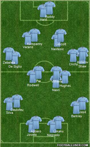 Manchester City Formation 2013