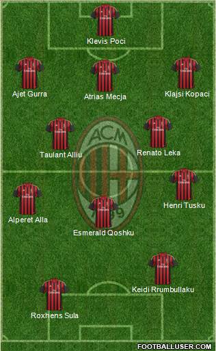 A.C. Milan Formation 2013