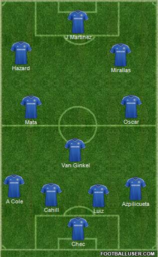 Chelsea Formation 2013