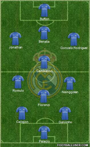 R. Madrid Castilla Formation 2013