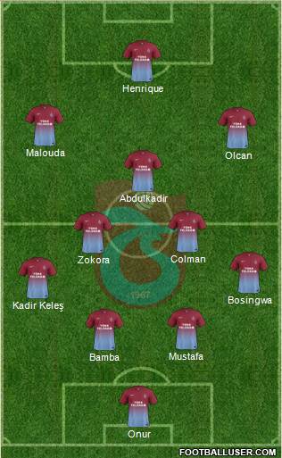 Trabzonspor Formation 2013