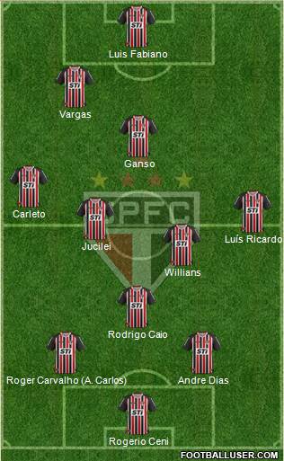 São Paulo FC Formation 2013