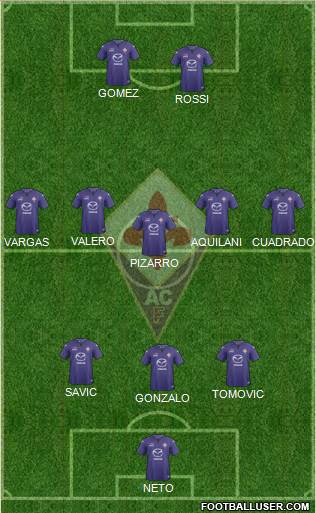 Fiorentina Formation 2013