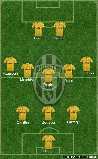 Juventus Formation 2013