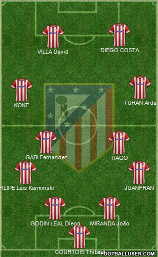 Atlético Madrid B Formation 2013