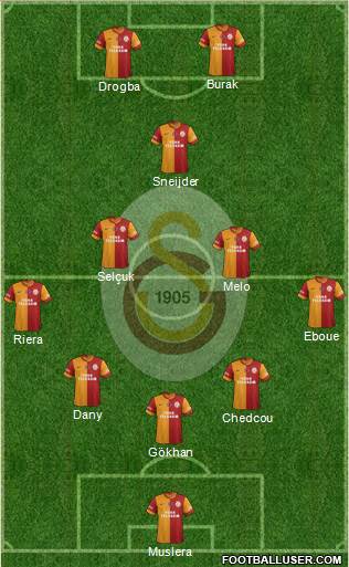 Galatasaray SK Formation 2013