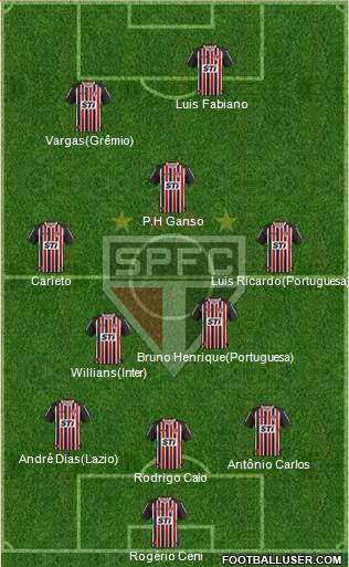 São Paulo FC Formation 2013