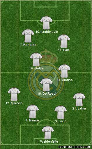 Real Madrid C.F. Formation 2013