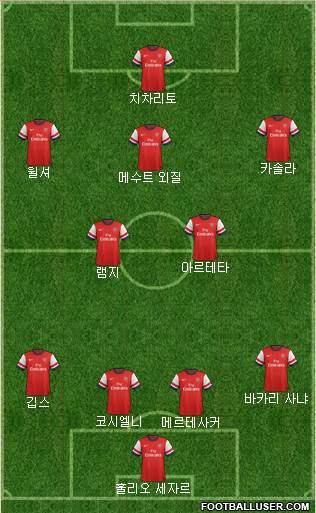 Arsenal Formation 2013
