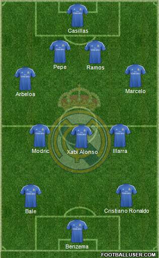 Real Madrid C.F. Formation 2013