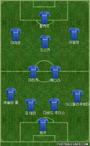 Chelsea Formation 2013