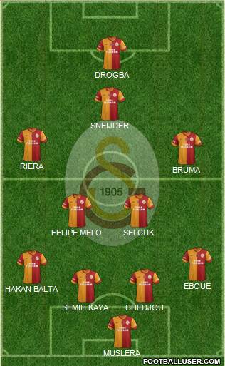 Galatasaray SK Formation 2013