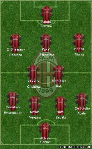 A.C. Milan Formation 2013