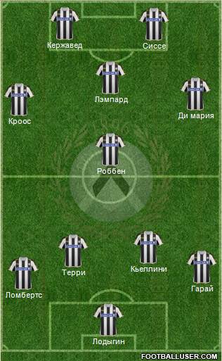 Udinese Formation 2013