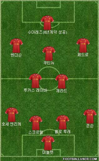 Liverpool Formation 2013