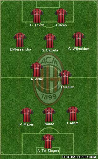 A.C. Milan Formation 2013