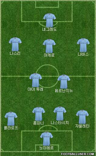 Manchester City Formation 2013