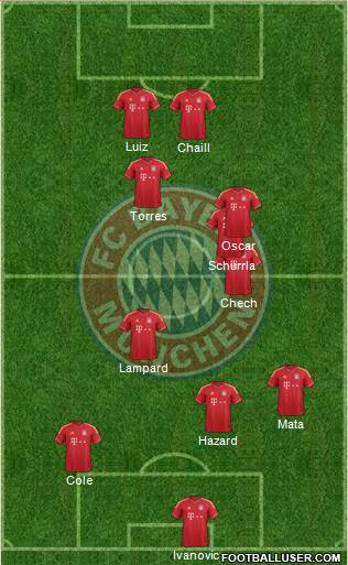 FC Bayern München Formation 2013