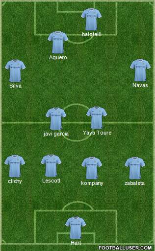 Manchester City Formation 2013